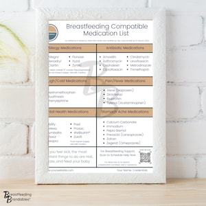 Elenco dei farmaci compatibili con l'allattamento al seno Guida di riferimento rapido per IBCLC, CLC, fornitori di allattamento, doula, ostetriche, modello Canva