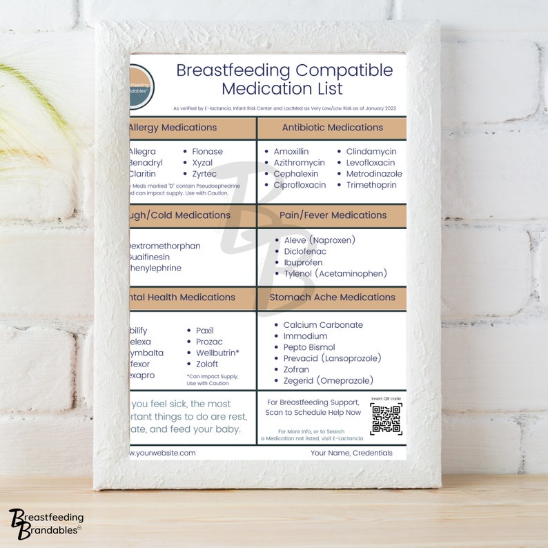 Breastfeeding Compatible Medication List Quick Reference Guide for