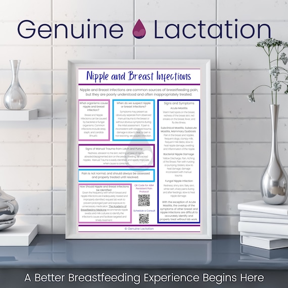 Nipple and Breast Infections Parent Breastfeeding Handout | Etsy