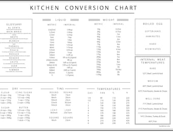 PRINTABLE-DIGITAL DOWNLOAD // Landscape Kitchen Conversion Chart Print // Kitchen Temperature & Weight Guide // Kitchen Guide // Wall Decor