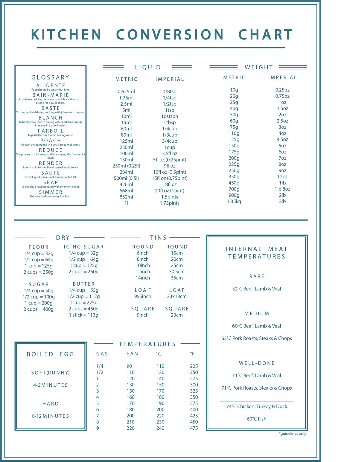 PRINTABLE-DIGITAL DOWNLOAD // Kitchen Conversion Chart Print // Kitchen ...