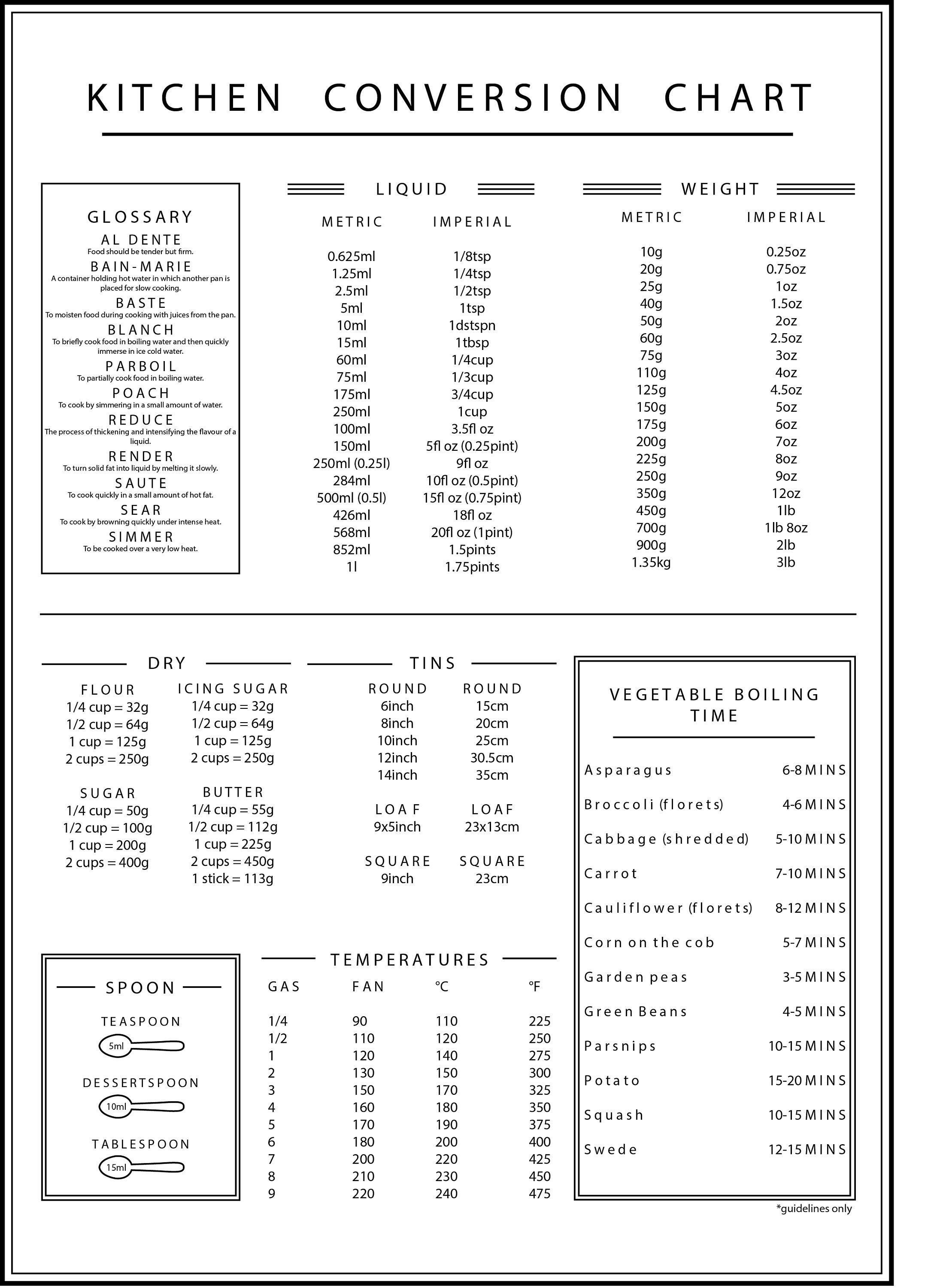 PRINTABLE-DIGITAL DOWNLOAD // Vegetable Kitchen Conversion Chart // Kitchen Temperature & Weight Guide // Kitchen Guide //Kitchen Wall Decor