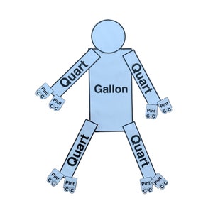 May include: A light blue diagram in the shape of a person, labeled "Gallon" in the center. The arms and legs are labeled "Quart", and the hands and feet are labeled "Pint" and "CC".