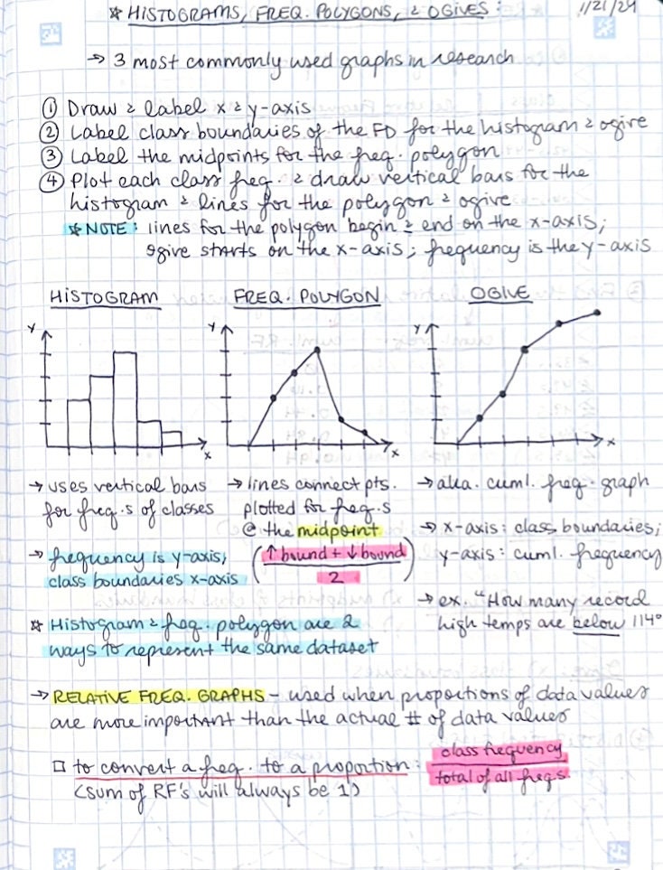 AP Statistics Notes (80 Pages) - Etsy Canada