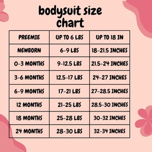 Puede incluir: Tabla de tallas de body rosa y blanco con texto para prematuros, reci&eacute;n nacidos y hasta 24 meses. Las medidas est&aacute;n en libras y pulgadas. La tabla est&aacute; sobre un fondo rosa con detalles florales.