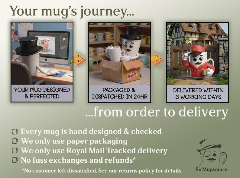 May include: An illustrated graphic showing the journey of a mug from design to delivery. The text reads "Your mug's journey...from order to delivery." The process includes design, packaging, and delivery within 3 working days.