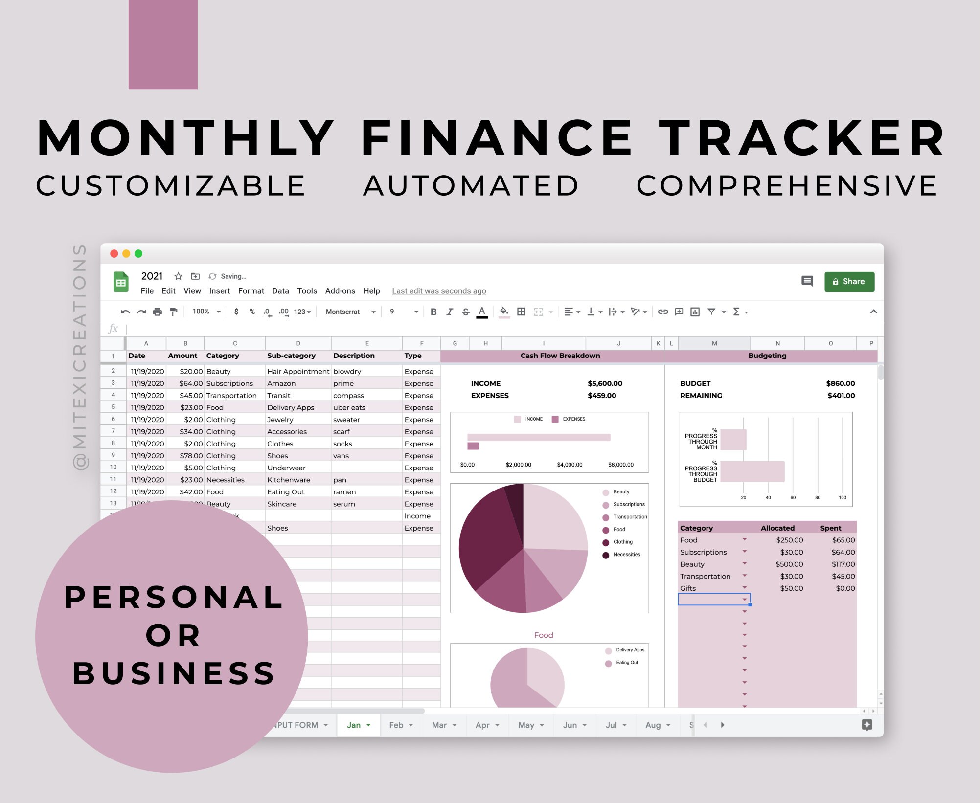 Customizable Finance Tracker | Monthly Budget Dashboard | Income and …