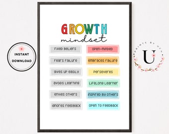 Growth Mindset, Printable Classroom Decor, School Counselor Office Poster, Kids Affirmation Cards, CBT Therapy Office Decor, Mental Health