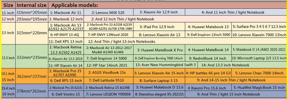 Housse pour ordinateur portable 13 14 15.4 15.6 pouces housse de transport  pour Macbook Air Pro M1 13.3 housse Huawei Xiaomi HP Lenovo coque  accessoires