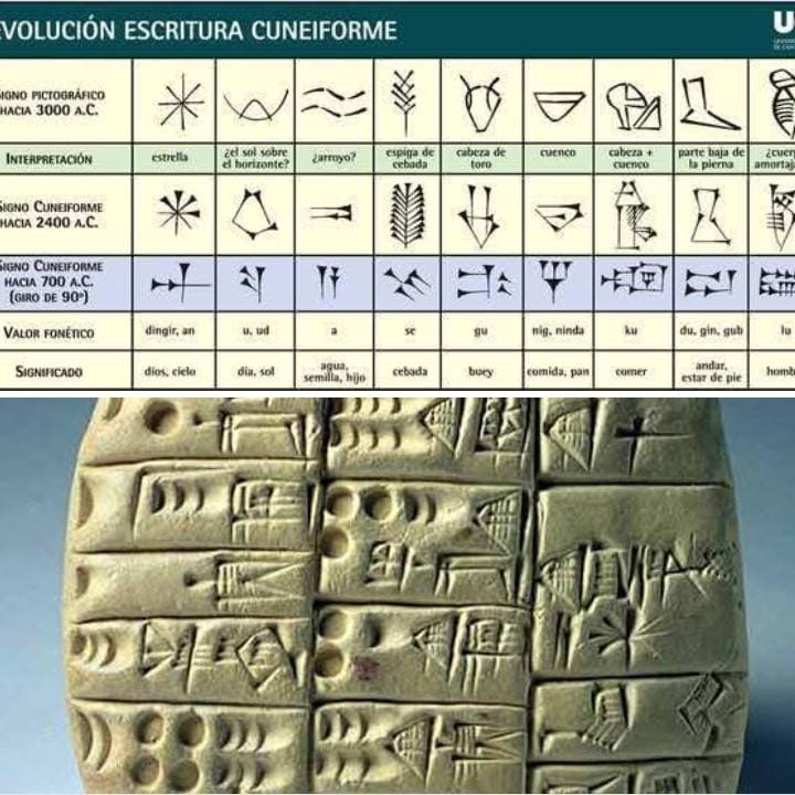 シュメール楔形文字粘土板：メソポタミア、エレク（ウルク）紀元前3100
