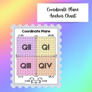 May include: A coordinate plane anchor chart with a grid divided into four quadrants, labeled QI, QII, QIII, and QIV. The chart includes x and y axes, with the text "Coordinate Plane Anchor Chart" at the top.