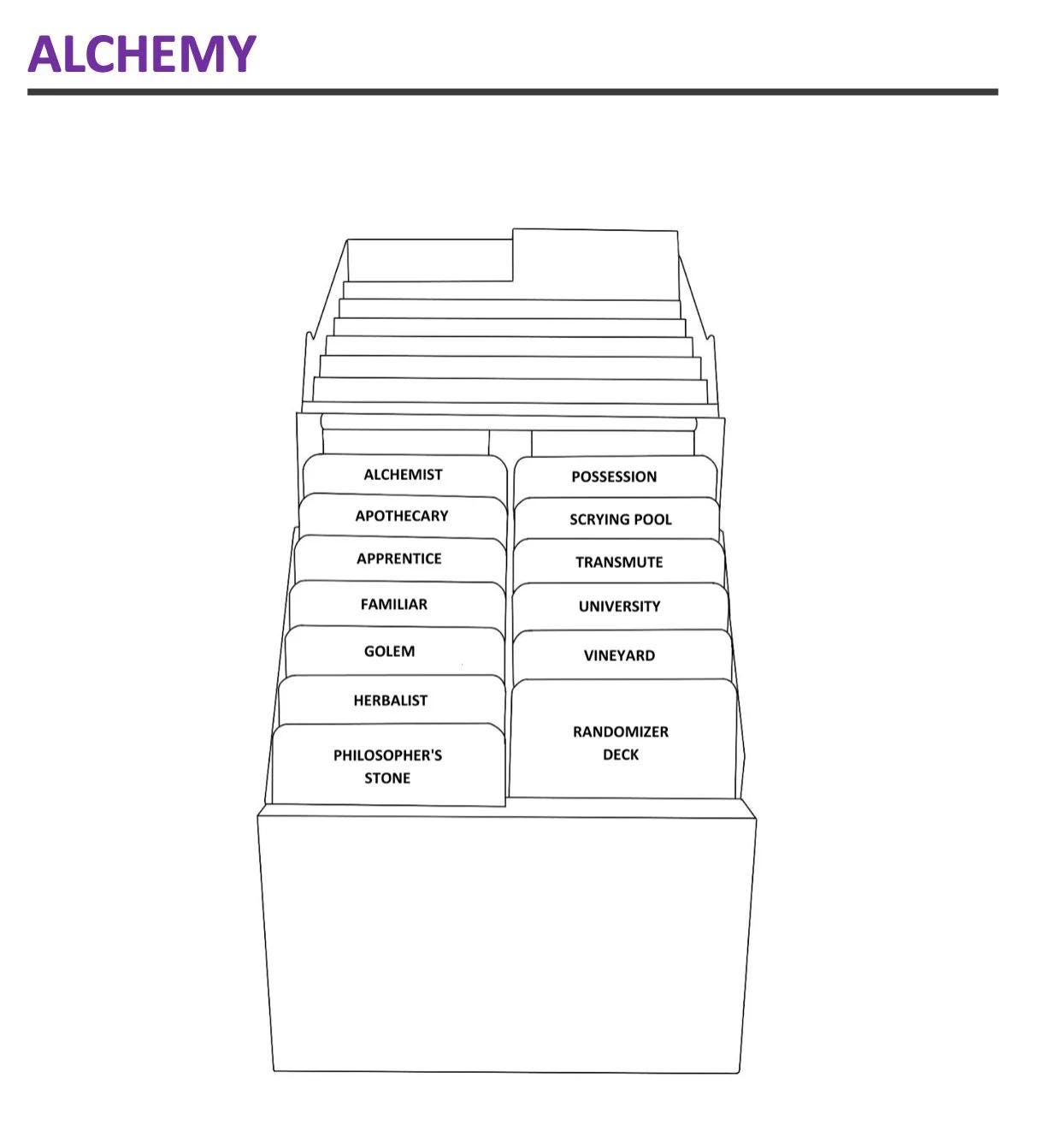 Alchemy - Dominion Storage Box - STL Files - Sleeved - Etsy