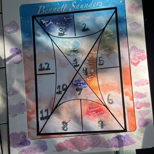 Astrologia / Mapa Natal - Personalizado e feito pessoalmente para sua posição no zodíaco