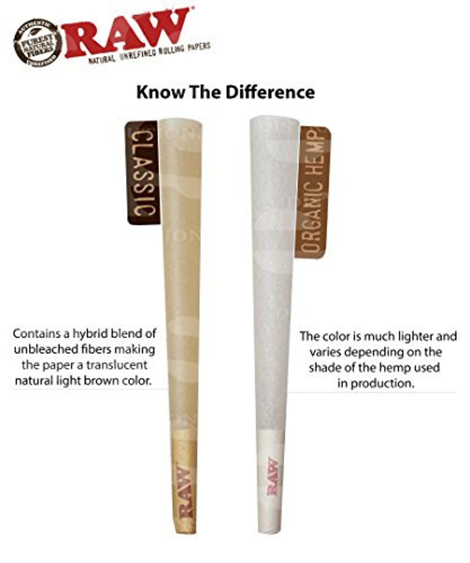 Raw King Size Pre Rolled Cones 100 Pack Free Shipping Etsy