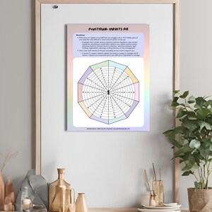 May include: A framed print titled "Functional Impacts Pie" with a colorful, segmented pie chart design. The chart is divided into sections with a central point and concentric circles. Instructions are included at the top of the print.