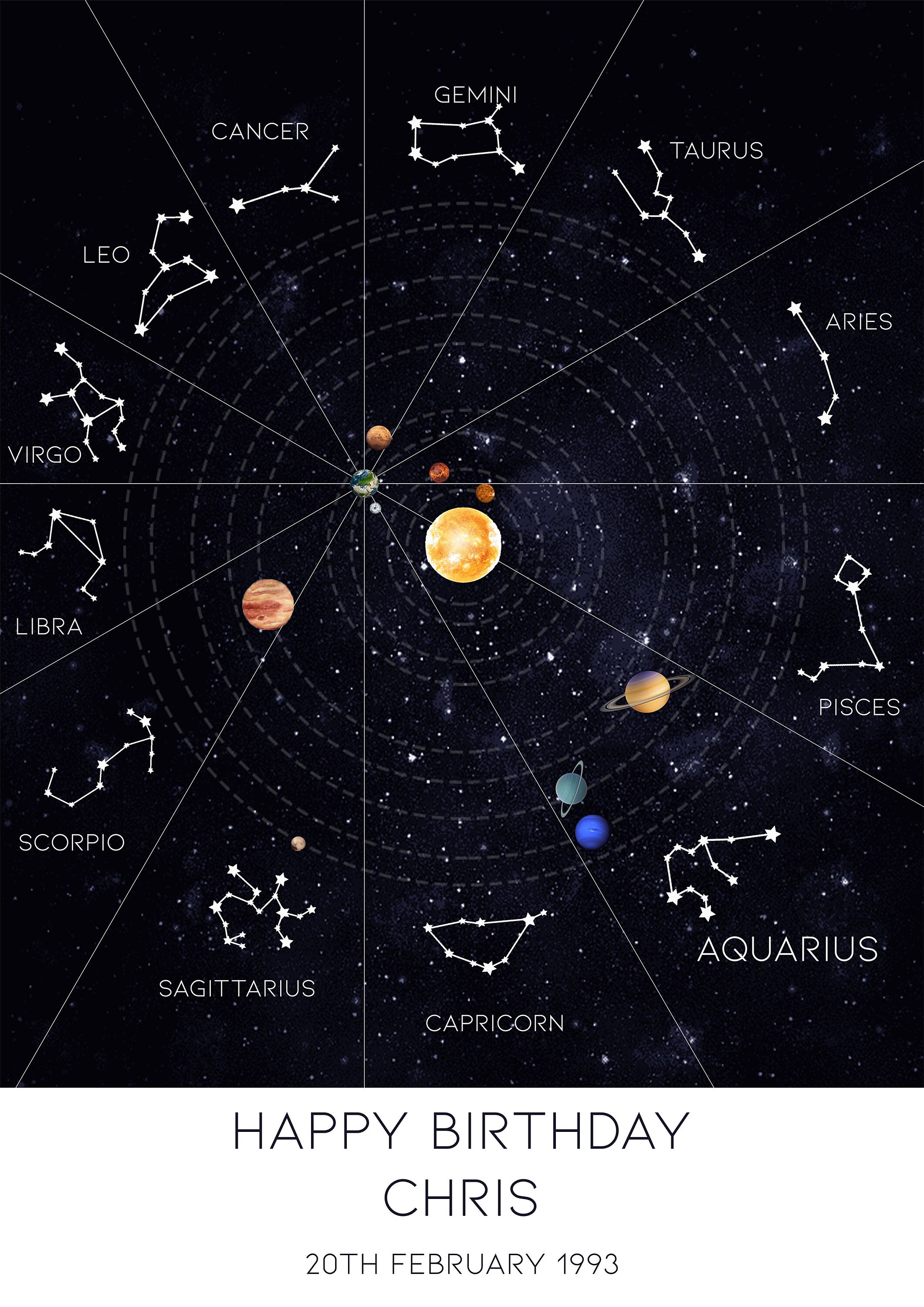 A Solar System Alignment Custom Photo Gift with a Etsy