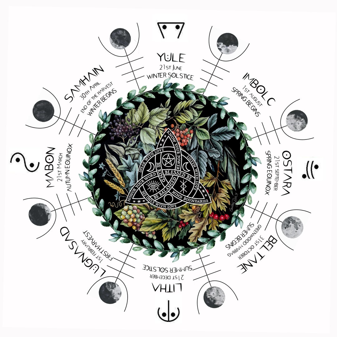 Wheel of the Year southern Hemisphere Printable Pagan, Wiccan