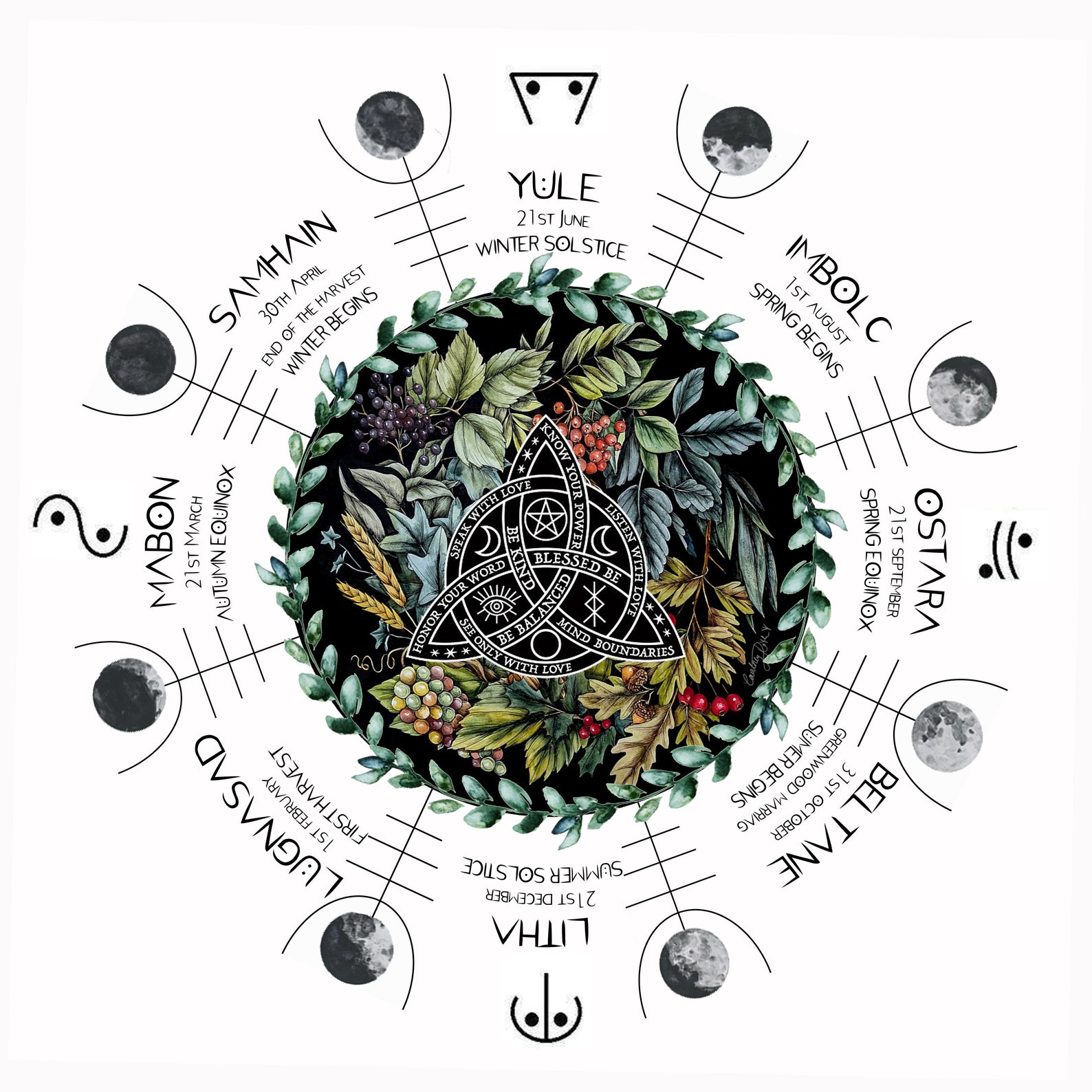 Wheel of the Year southern Hemisphere Printable Pagan Etsy