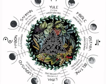 Southern Hemisphere Wheel of The Year – Pagan Calendar Printable (A4)