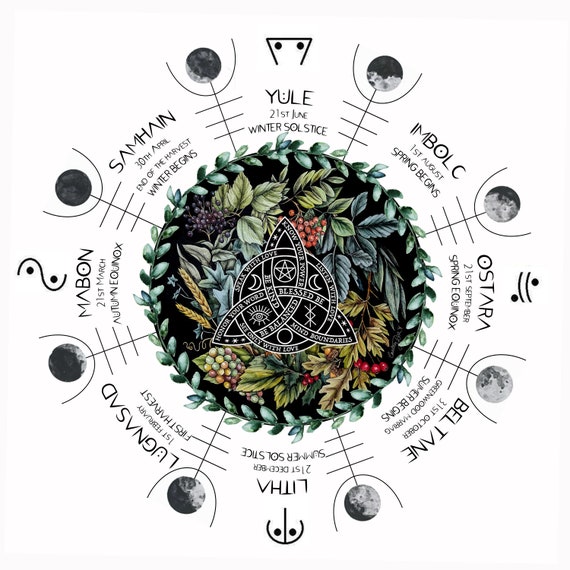 Wheel of the Year southern Hemisphere Printable Pagan Etsy Australia