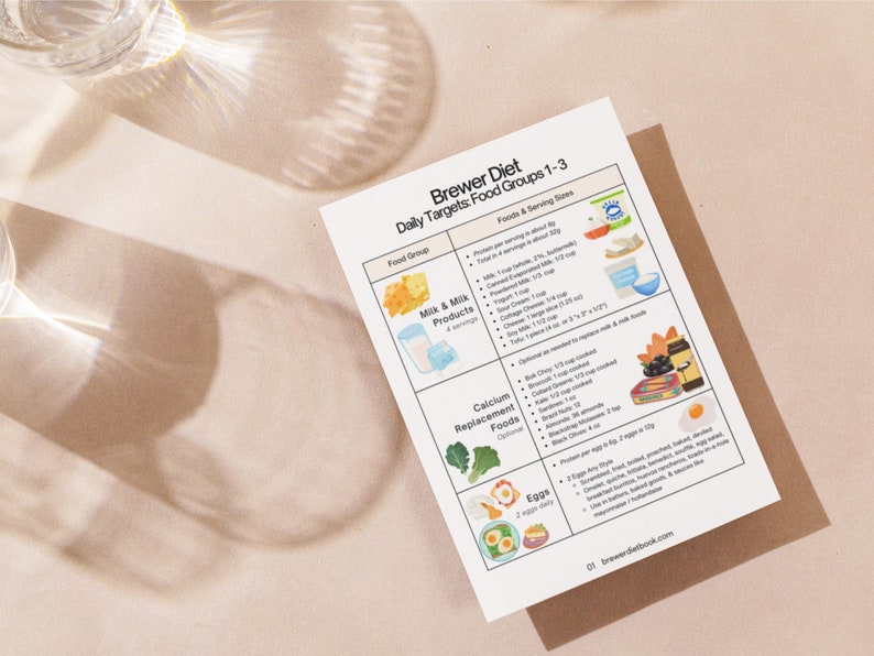 Brewer Pregnancy Diet Foods List Printable Prenatal Diet - Etsy