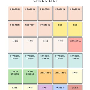Brewer Pregnancy Diet Printable Checklist Prenatal Diet - Etsy