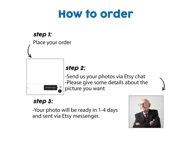 May include: A three-step guide on how to order a custom photo. The steps are: 1. Place your order, 2. Send photos via Etsy chat and provide details about the picture you want, 3. Your photo will be ready in 1-4 days and sent via Etsy messenger.
