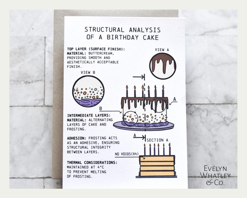 May include: A humorous illustration of a birthday cake with a structural analysis diagram. The diagram shows the layers of the cake, including the frosting, and the importance of maintaining a cool temperature to prevent the frosting from melting. The text reads "Structural Analysis of a Birthday Cake".