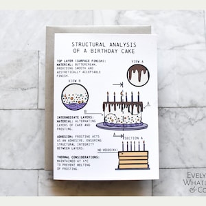 May include: A humorous greeting card with a cartoon illustration of a birthday cake and a structural analysis diagram. The text reads "Structural Analysis of a Birthday Cake".