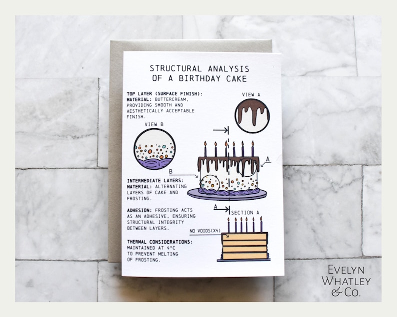 May include: A humorous greeting card with a cartoon illustration of a birthday cake and a structural analysis diagram. The text reads "Structural Analysis of a Birthday Cake".
