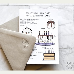 May include: A diagram of a birthday cake with a structural analysis of its components. The top layer is buttercream, providing a smooth and aesthetically acceptable finish. The cake has candles and chocolate frosting. The text reads "Structural Analysis of a Birthday Cake".