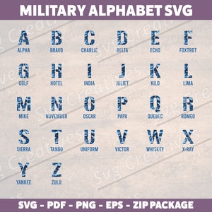 Op de afbeelding: Een blauw camouflage alfabet met de letters A tot en met Z en hun bijbehorende militaire fonetische alfabetwoorden. De letters staan in een wit vierkant met een zwarte omtrek. De achtergrond is een lichtbruine houtnerf.