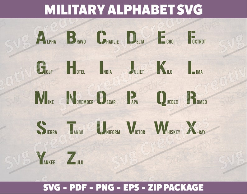 Military Alphabet Svg Png Pdf, Camo, COD, Aviation Print, NATO Spelling ...