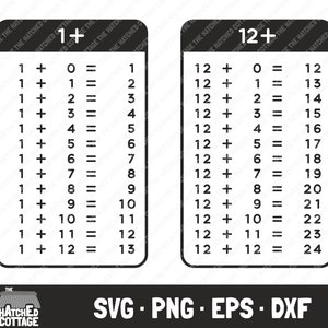 Tabelle di aggiunta SVG, Aggiunta di file tagliati, Clip Art matematica, png, eps, dxf