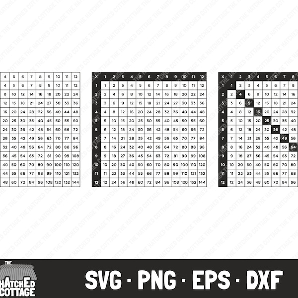 Multiplication Grid SVG, Times Table Square Cut Files, Maths Clip Art, png, eps, dxf