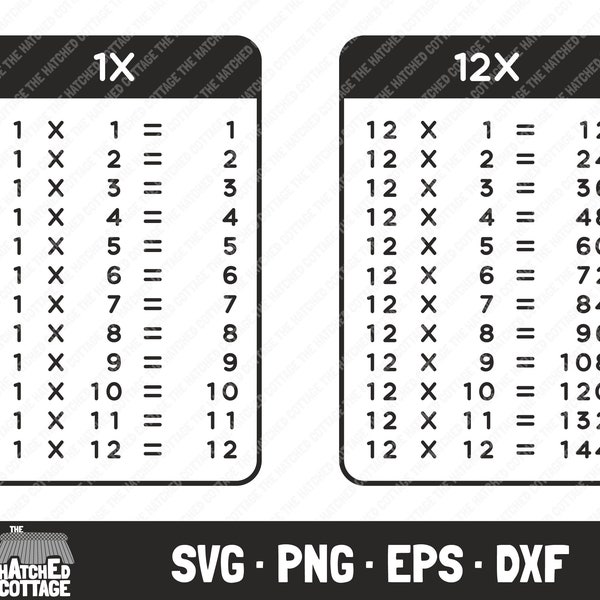 Times Tables SVG, Multiplication Cut Files, Maths Clip Art, png, eps, dxf