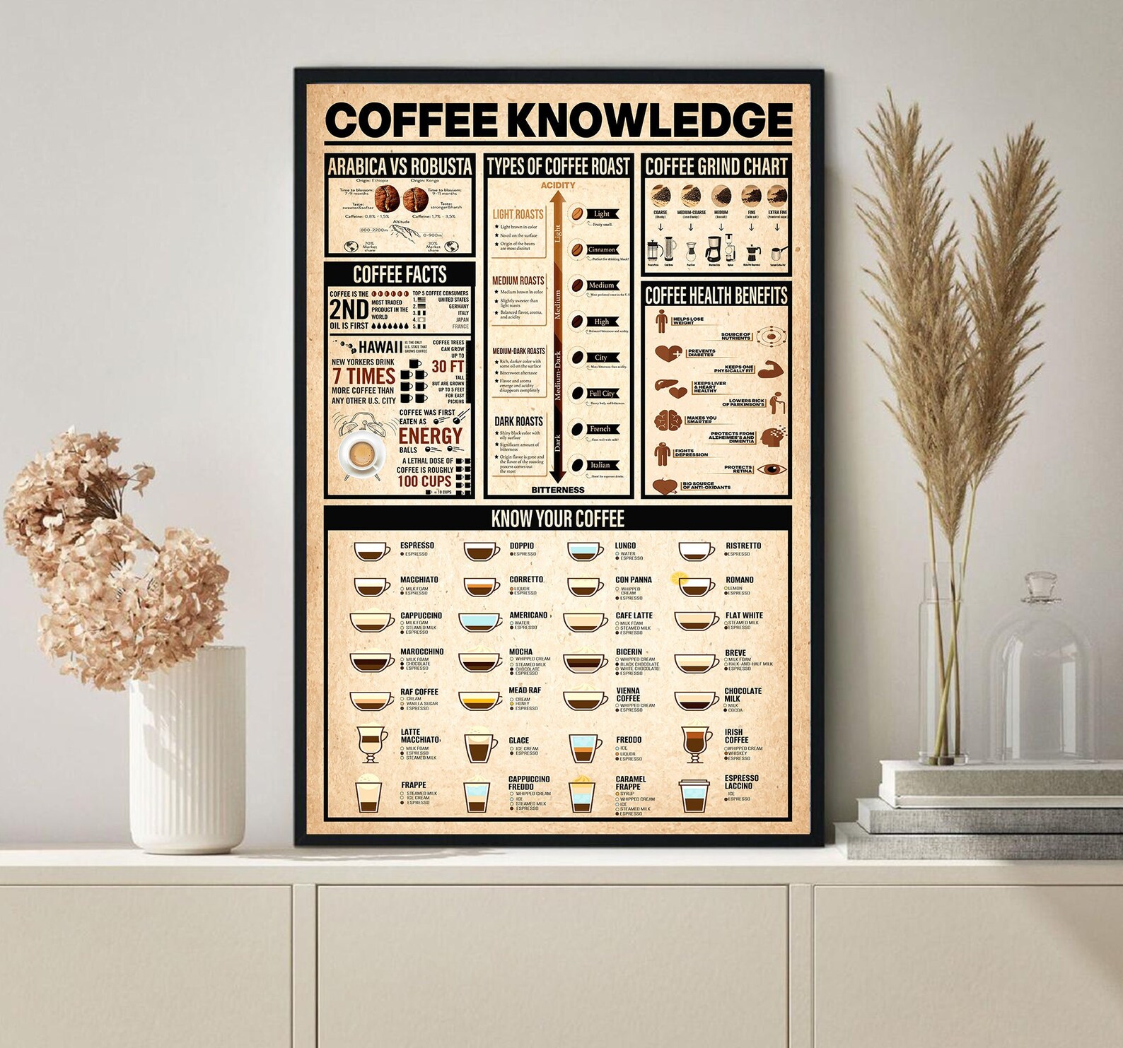 Coffee Knowledge Poster Barista Knowledge Poster Emerging Etsy