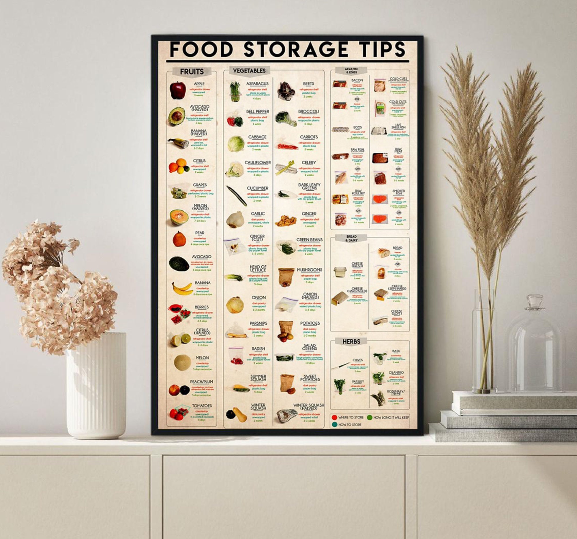 Food Storage Tips Poster Food Storage Knowledge Poster Etsy