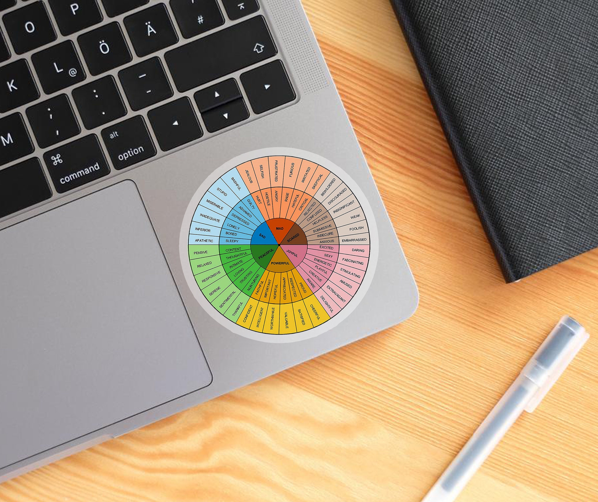 Discover Emotion Wheel Sticker, Feelings Wheel Sticker, Mental Health Emotions Laptop and Cup Counselor Therapist , Mental Health Therapist Stickers