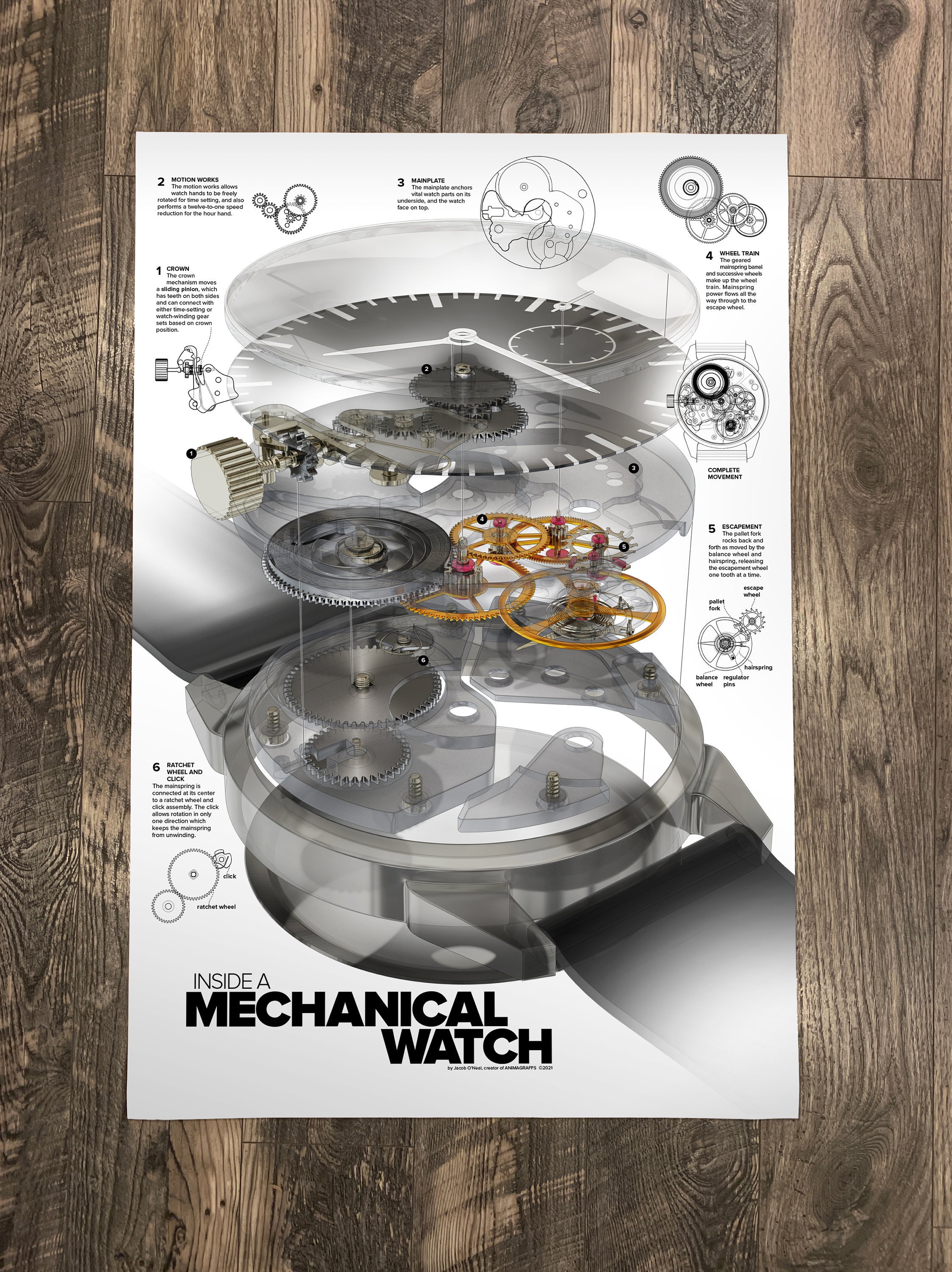 How a Mechanical Watch Works Poster by Animagraffs Etsy