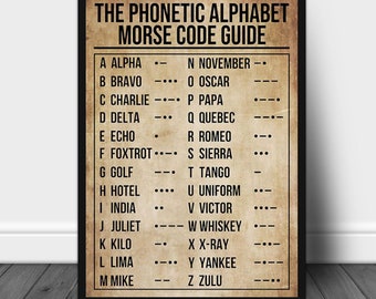 The Phonetic Alphabet Morse Code Guide Poster