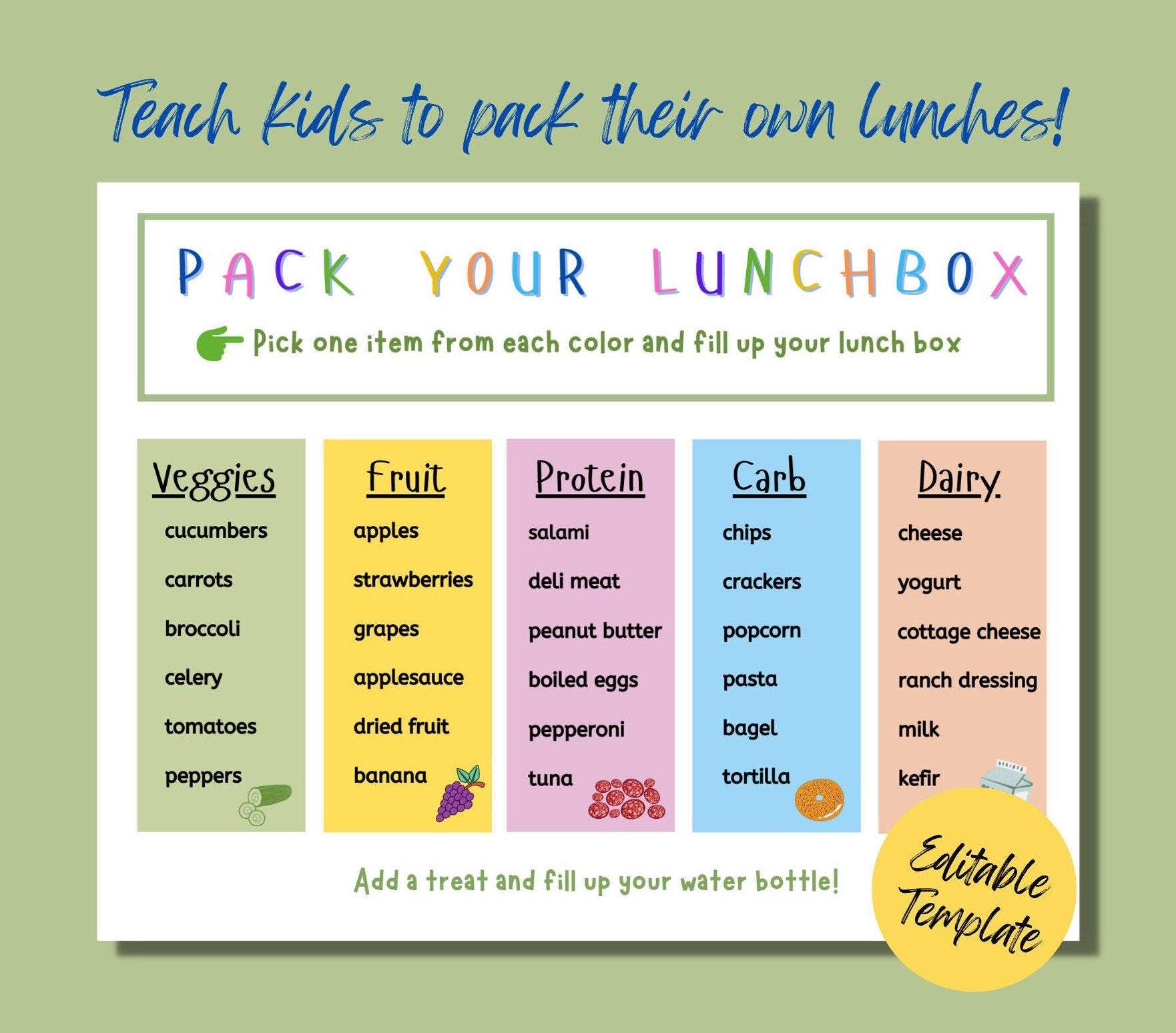 Kids Lunchbox Planner: Editable Checklist Template | Digital Download ...