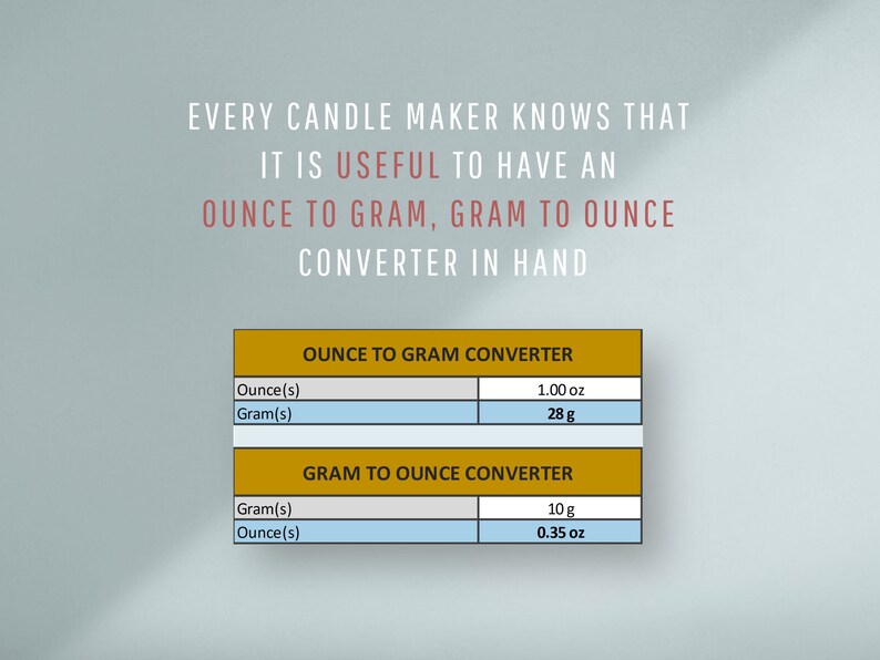 Allinone Candle Calculator Candle Making Cost Calculator & Etsy