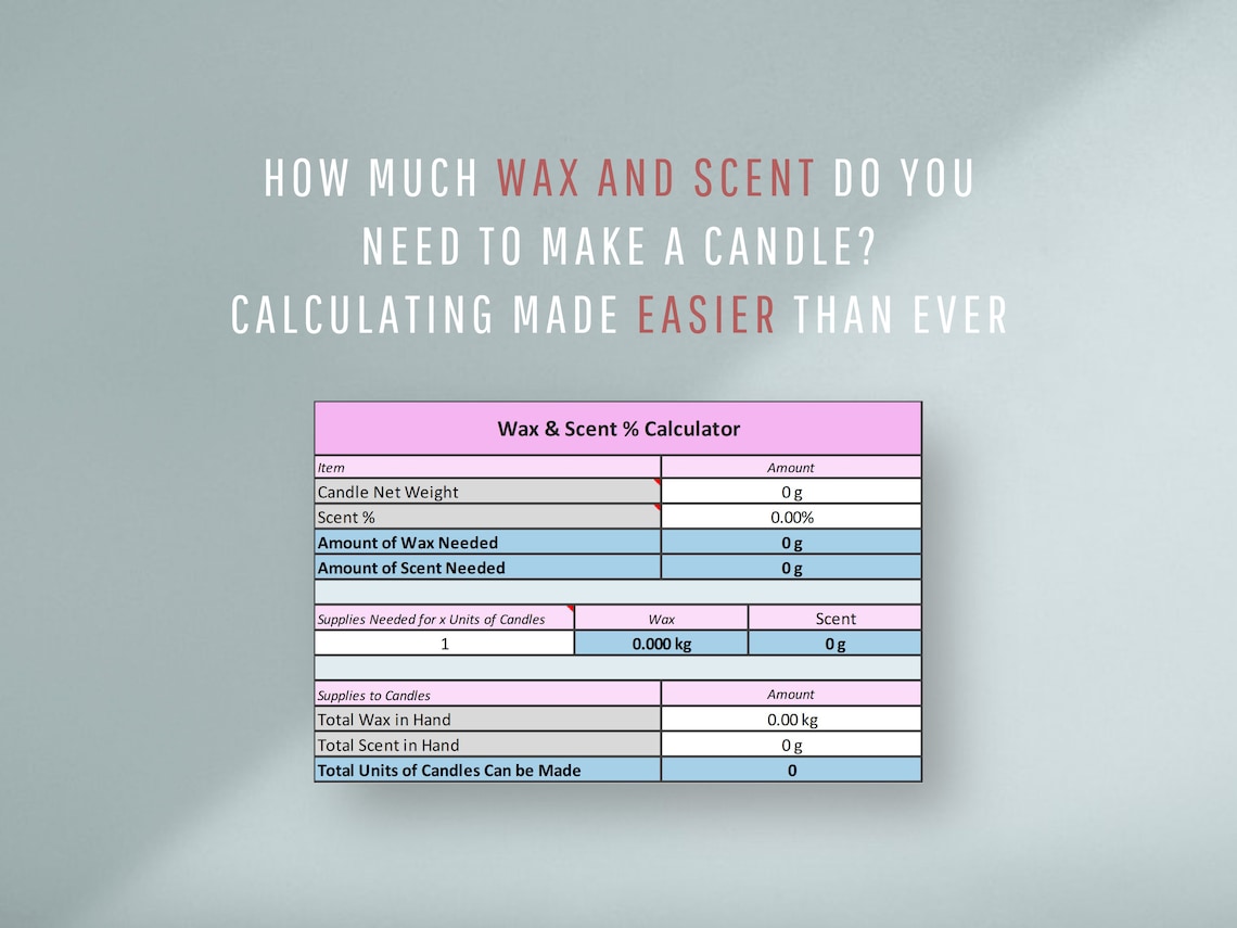 Allinone Candle Calculator Candle Making Cost Calculator & Etsy