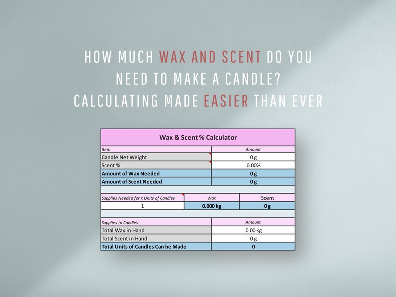 Allinone Candle Calculator Candle Making Cost Calculator & Etsy