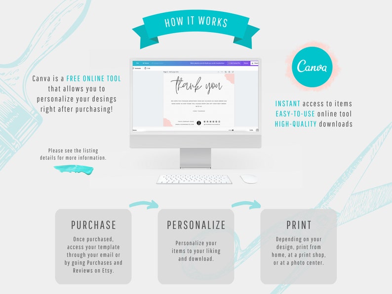 May include: A graphic showing how to use Canva to personalize and print a printable design. The graphic shows a computer screen with a thank you card design open in Canva. The graphic also shows three steps: purchase, personalize, and print. The text "Canva is a FREE ONLINE TOOL that allows you to personalize your designs right after purchasing!" is included in the graphic.