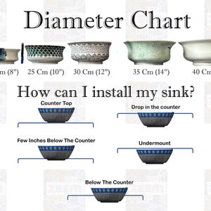 May include: A chart showing different sink sizes in inches and centimeters, with illustrations of how each size can be installed in a countertop. The chart includes the following installation types: Counter Top, Drop in the counter, Few Inches Below The Counter, Undermount, and Below The Counter.