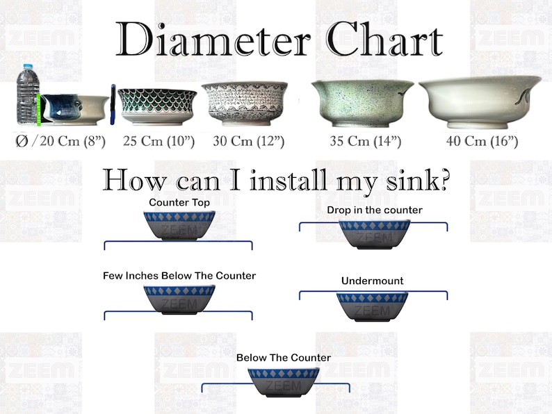 May include: A chart showing different sink sizes in inches and centimeters, with illustrations of how each size can be installed in a countertop. The chart includes the following installation types: Counter Top, Drop in the counter, Few Inches Below The Counter, Undermount, and Below The Counter.