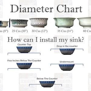 May include: A chart showing different sink sizes in inches and centimeters, with illustrations of how each size can be installed in a countertop. The chart includes the following installation types: Counter Top, Drop in the counter, Few Inches Below The Counter, Undermount, and Below The Counter.