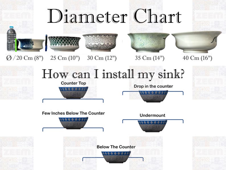 May include: A chart showing different sink sizes in inches and centimeters, with illustrations of how each size can be installed in a countertop. The chart includes the following installation types: Counter Top, Drop in the counter, Few Inches Below The Counter, Undermount, and Below The Counter.